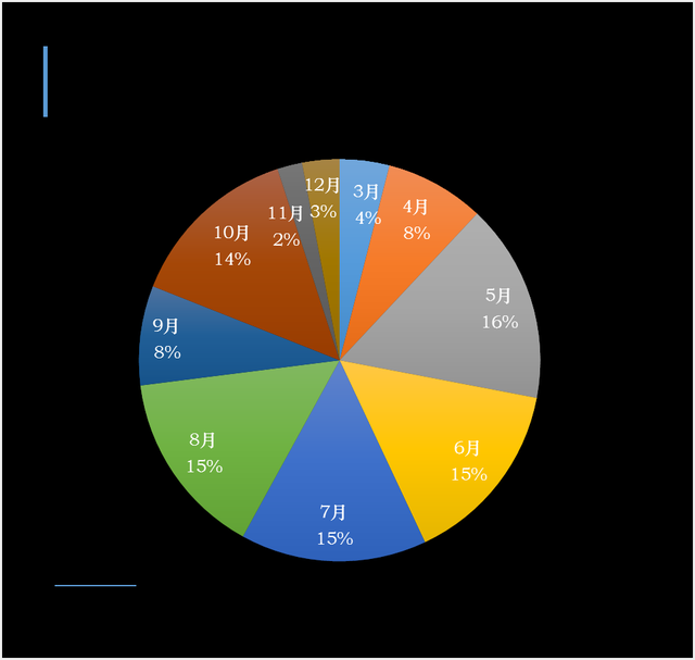 國內游復蘇動力強，預計5月將迎旅游高峰