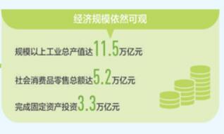 疫情沖擊不改中國(guó)經(jīng)濟(jì)長(zhǎng)期向好大勢(shì)