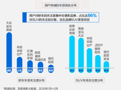 百度搜索大數(shù)據(jù)顯示汽車拐點(diǎn)將至，品牌主如何迎接變局