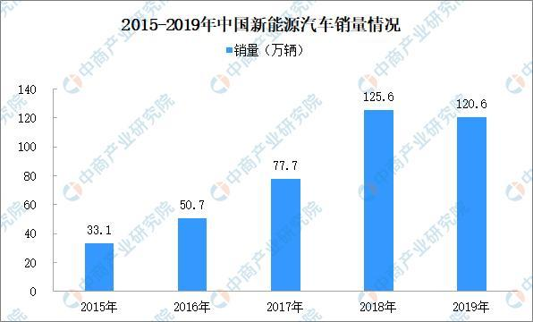 這些節(jié)能、新能源汽車可減免車船稅