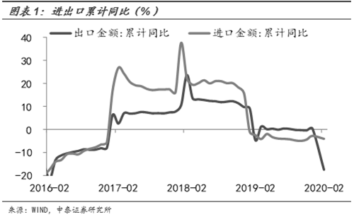 全球經(jīng)濟(jì)或現(xiàn)負(fù)增長(zhǎng)！哪些行業(yè)最受傷？