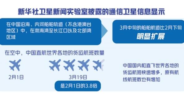 多項經(jīng)濟指標(biāo)數(shù)據(jù)回暖——夜間燈光透露經(jīng)濟復(fù)蘇跡象