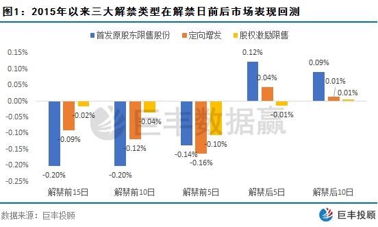 巨豐投顧：關(guān)注解禁數(shù)據(jù) 把握個(gè)股最佳投資機(jī)會(huì)