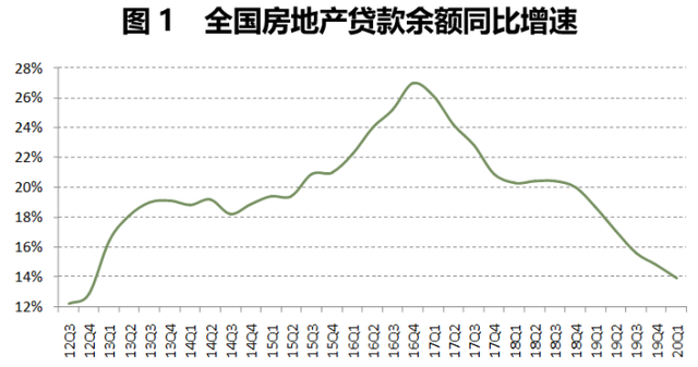 資金涌入樓市？從房貸占比數(shù)據(jù)與最新政策窺察趨勢