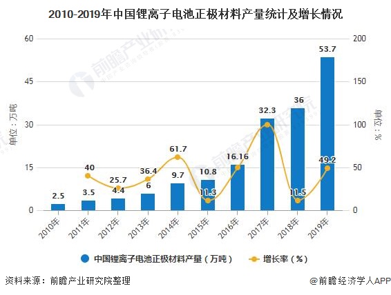 2020年中國動力鋰電池行業(yè)細分市場現(xiàn)狀及競爭格局分析