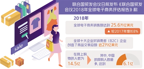 全球電子商務規(guī)?？焖僭鲩L