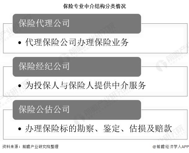 2020年中國(guó)保險(xiǎn)中介行業(yè)發(fā)展現(xiàn)狀分析