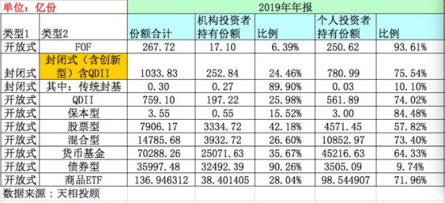 公募基金客戶大數(shù)據(jù)：這些權(quán)益基金戶數(shù)超100萬(wàn)！