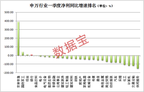 A股半邊天！這個(gè)最大板塊最新“體檢”數(shù)據(jù)來(lái)了