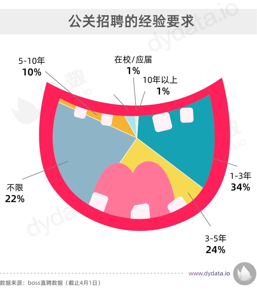 深夜發(fā)文，水軍熱搜？數(shù)據(jù)揭秘你所好奇的公關(guān)行業(yè)