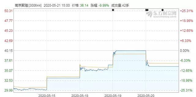 “瘋狂的頭盔”暴漲后降溫，概念股含金量幾何？