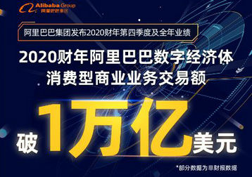 阿里GMV突破1萬億美元，每天4萬人涌入淘寶創(chuàng)業(yè)