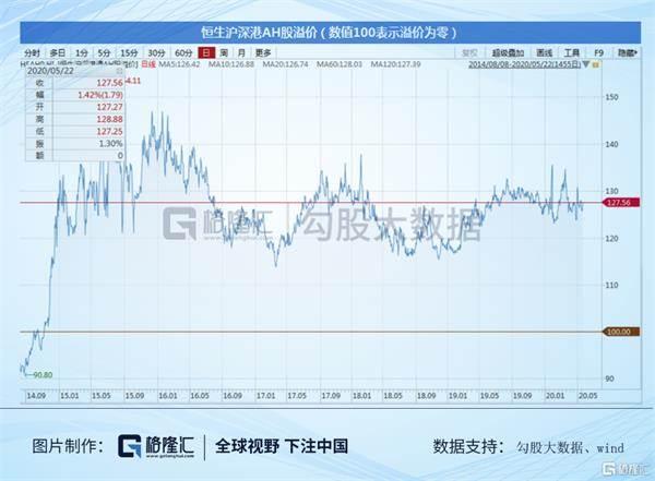 5月25日數(shù)據(jù)君帶你看港股