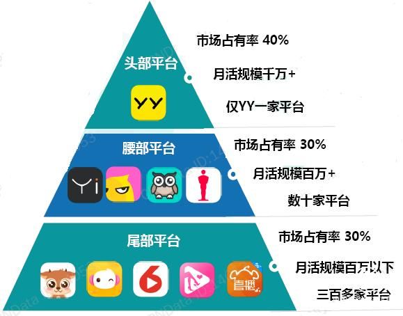 2020年中國(guó)直播行業(yè)用戶(hù)規(guī)模及直播平臺(tái)競(jìng)爭(zhēng)格局分析