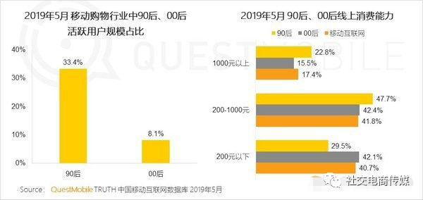 直播帶貨帶點啥？看3000億直播帶貨背后的選品策略