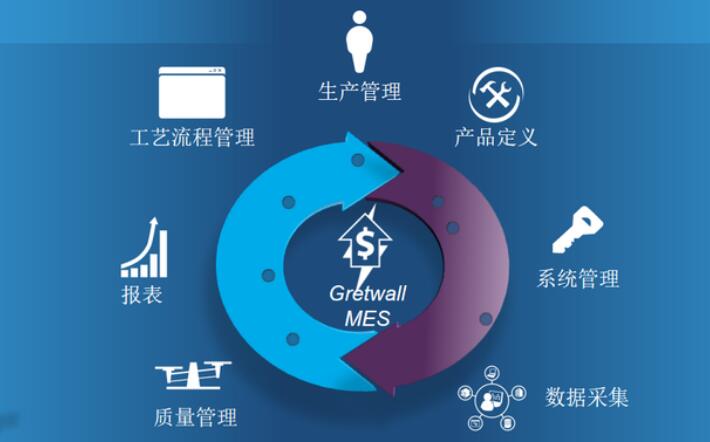 中國長城推出首個基于pk體系的生產(chǎn)信息化管理系統(tǒng)