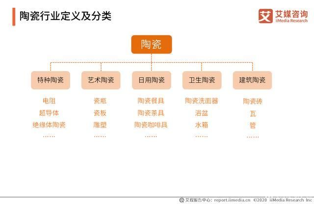 2019-2020年中國(guó)陶瓷發(fā)展背景、行業(yè)數(shù)據(jù)及上市企業(yè)分析