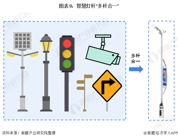 2020年智慧燈桿行業(yè)市場現(xiàn)狀與發(fā)展前景分析