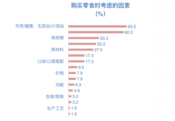 當(dāng)零食邂逅兒童經(jīng)濟(jì)，下一個(gè)千億市場(chǎng)已開(kāi)啟