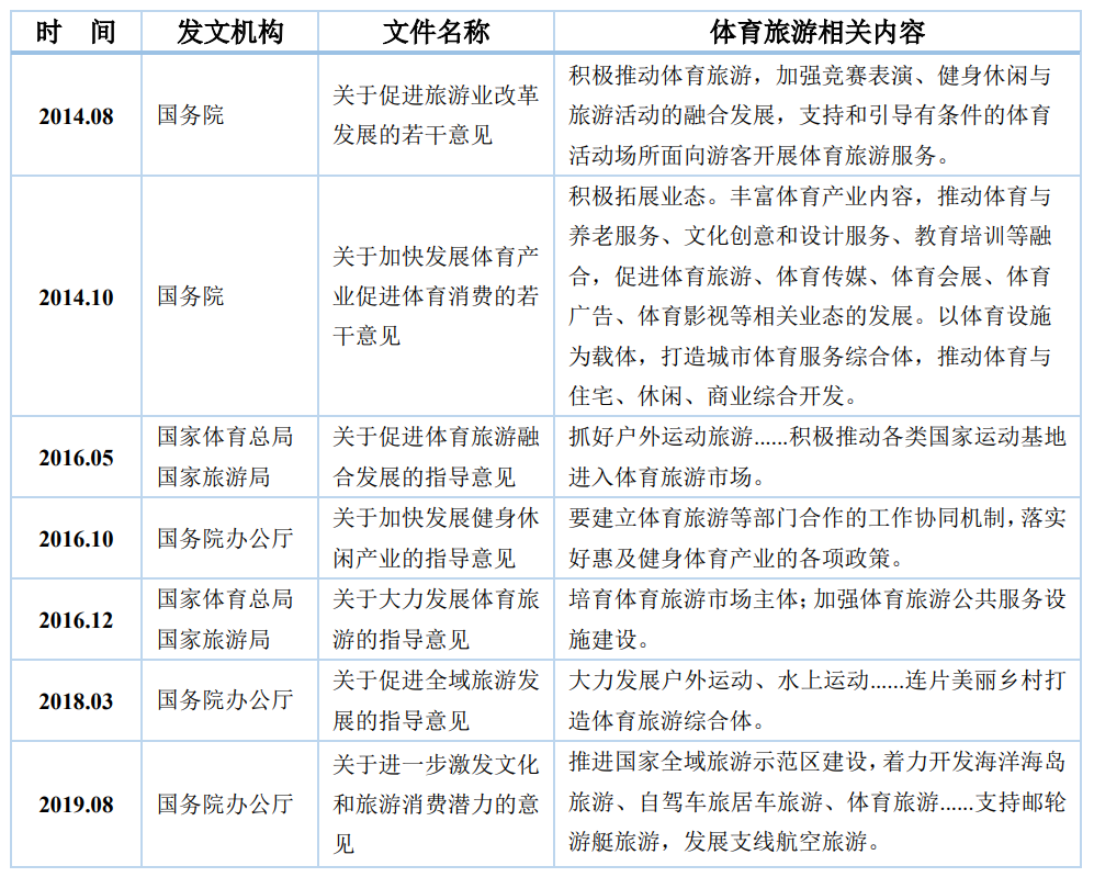 后疫情時代休閑體育產(chǎn)業(yè)如何破繭成蝶？