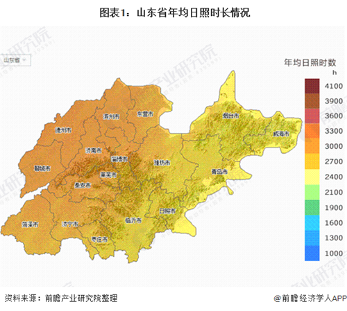 產(chǎn)業(yè)之問|光伏發(fā)電產(chǎn)業(yè)：山東省是光伏行業(yè)黑馬？ 名副其實(shí)！