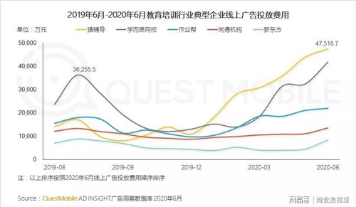 字節(jié)跳動清北網(wǎng)校入駐淘寶教育，電商能成巨額營銷獲客的解藥嗎？