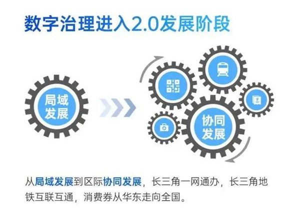 2020年中國“數(shù)字治理一線城市”排名出爐