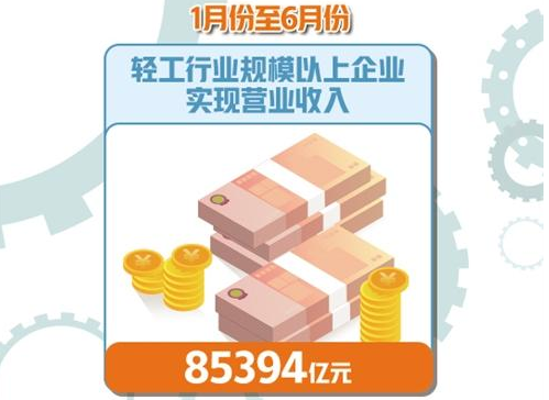 輕工行業(yè)效益指標(biāo)回暖明顯 預(yù)計(jì)全年?duì)I業(yè)收入與利潤接近上年同期水平