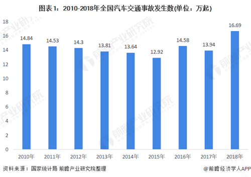 2020年中國智能汽車行業(yè)發(fā)展現(xiàn)狀分析