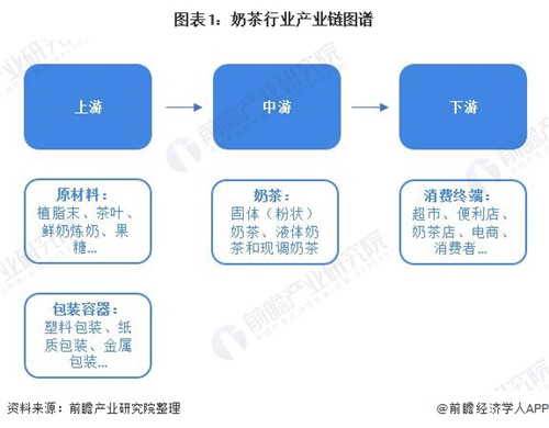 奶茶火了？一起來看中國奶茶行業(yè)市場現(xiàn)狀及發(fā)展趨勢