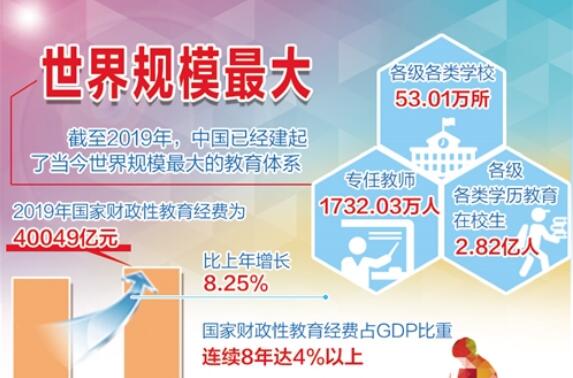 中國教育事業(yè)多項(xiàng)指標(biāo)超過中高收入國家平均水平