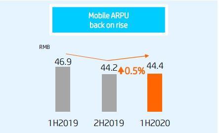5G用戶數(shù)過億 運(yùn)營商想賺錢還“任重道遠(yuǎn)”