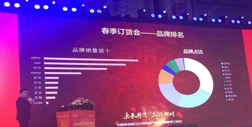 新訊入電信集采 獲春季訂貨會榮獲繼OPPO、vivo、華為、榮耀后品牌排名第五的好成績！