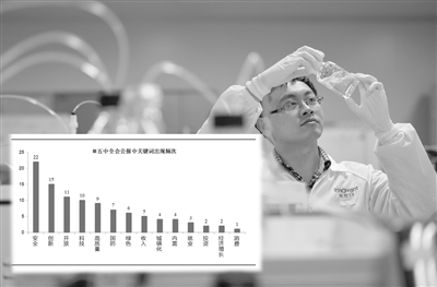 “十四五”產(chǎn)業(yè)政策主線浮現(xiàn) 消費(fèi)、科技、醫(yī)藥、新能源等賽道受關(guān)注