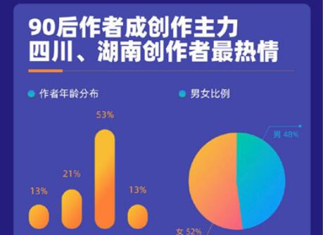 3000位新作者加盟書旗小說(shuō)“星神計(jì)劃”