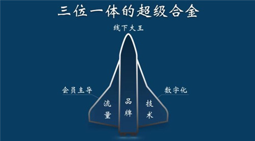 以中國服務(wù)重塑行業(yè)標(biāo)準(zhǔn) 華住第二成長曲線詮釋東方自信