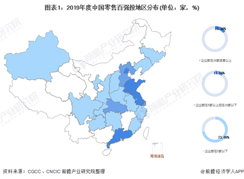 2020年中國(guó)零售行業(yè)市場(chǎng)競(jìng)爭(zhēng)格局分析