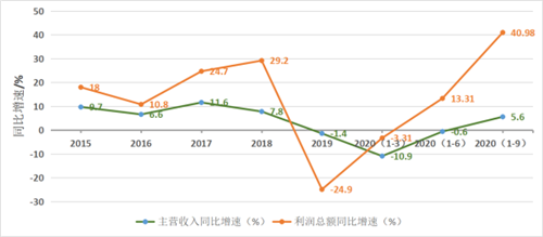 玻纖行業(yè)：逆勢而漲行業(yè)利潤提升，未雨綢繆加強(qiáng)產(chǎn)能調(diào)控