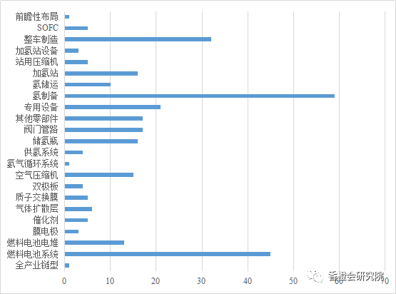 搶灘中國！95家跨國企業(yè)在中國布局氫能