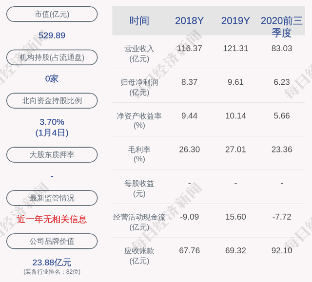 交易異動(dòng)！中航機(jī)電：近3個(gè)交易日上漲31.03%，無未披露的重大信息