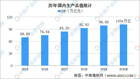 2020年中國(guó)經(jīng)濟(jì)運(yùn)行情況回顧及2021年經(jīng)濟(jì)走勢(shì)預(yù)測(cè)