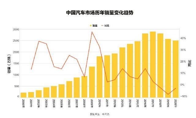 懂車帝發(fā)布白皮書：汽車直播、線上場(chǎng)景成行業(yè)關(guān)注重點(diǎn)