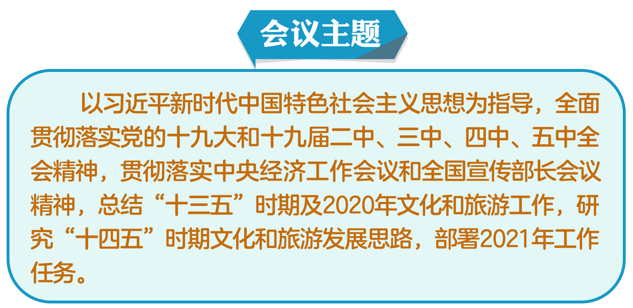 重磅 | 2021年全國(guó)文化和旅游廳局長(zhǎng)會(huì)議：新征程上新作為，推動(dòng)文化和旅游工作開(kāi)創(chuàng)新局面