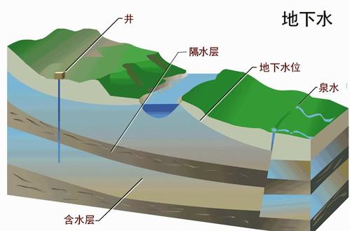 《地下水管理條例》2021年12月1日起施行