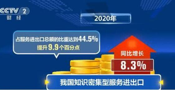 去年我國知識密集型服務貿(mào)易占比提高近一成 服務出口明顯好于進口