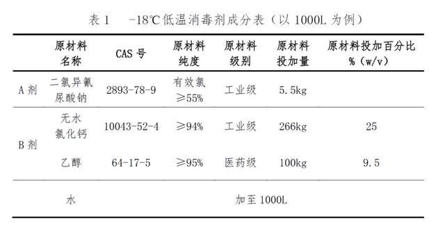 好消息！專門針對(duì)冷鏈的消毒劑來了