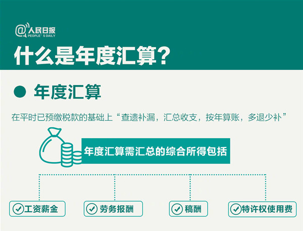 一文全覽 | 個稅年度匯算來了！你是“退”還是“補”？