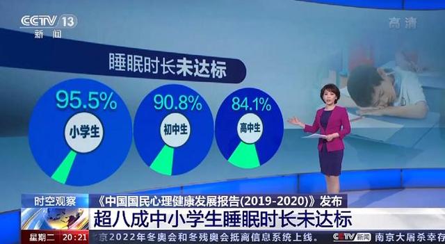 睡眠時間去哪了？超八成中小學(xué)生睡眠時長未達(dá)標(biāo)