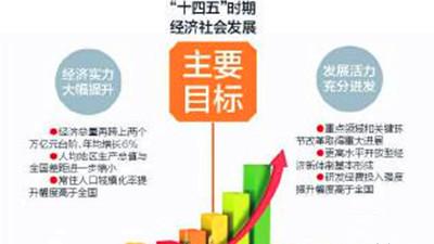 “十四五”時期主要目標任務和今年發(fā)展主要預期目標