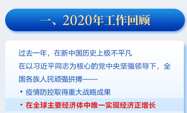 一圖讀懂2021年《政府工作報告》